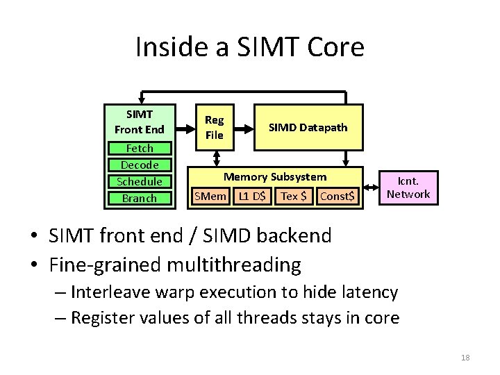 Inside a SIMT Core SIMT Front End Fetch Decode Schedule Branch Reg File SIMD
