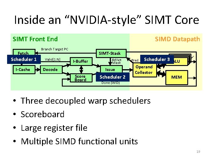 Inside an “NVIDIA-style” SIMT Core SIMT Front End Fetch Scheduler 1 I-Cache SIMD Datapath
