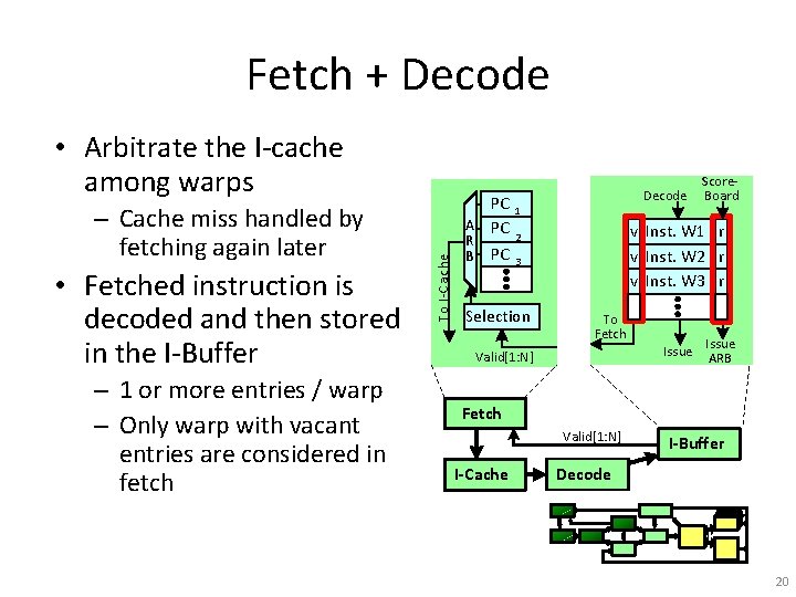Fetch + Decode – Cache miss handled by fetching again later • Fetched instruction