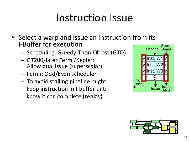 Instruction Issue • Select a warp and issue an instruction from its I-Buffer for