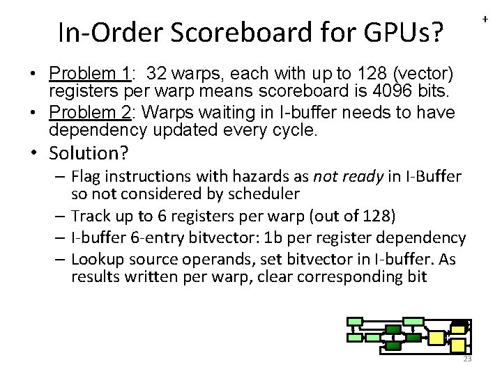 + In-Order Scoreboard for GPUs? • Problem 1: 32 warps, each with up to