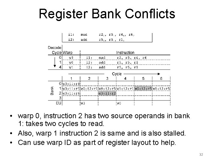 Register Bank Conflicts • warp 0, instruction 2 has two source operands in bank