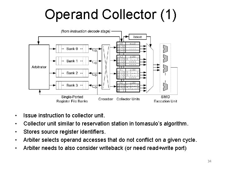 Operand Collector (1) • • • Issue instruction to collector unit. Collector unit similar