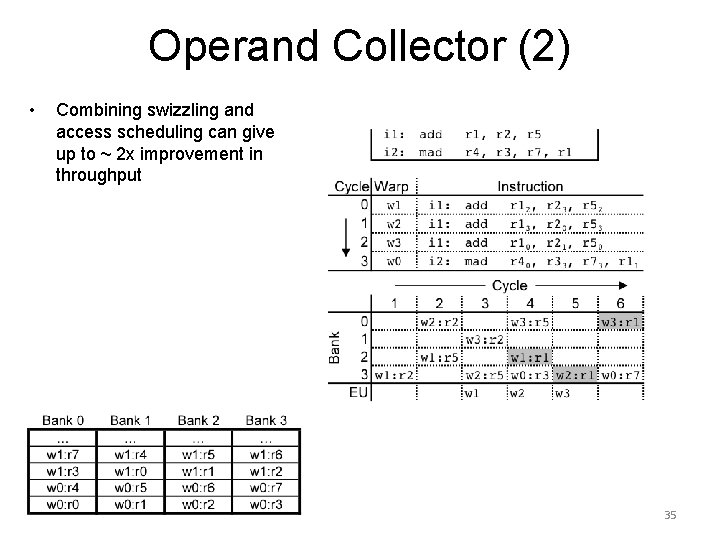 Operand Collector (2) • Combining swizzling and access scheduling can give up to ~