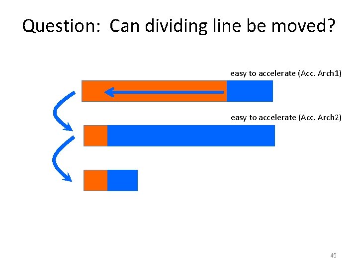 Question: Can dividing line be moved? easy to accelerate (Acc. Arch 1) easy to