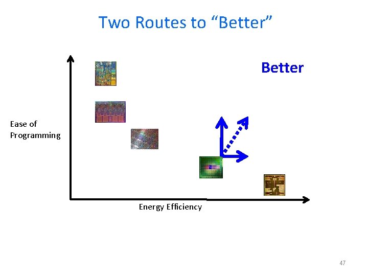 Two Routes to “Better” Better Ease of Programming Energy Efficiency 47 