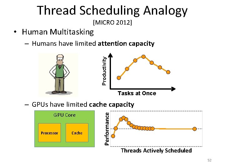 Thread Scheduling Analogy [MICRO 2012] • Human Multitasking Productivity – Humans have limited attention