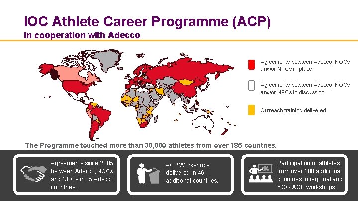 IOC Athlete Career Programme (ACP) In cooperation with Adecco Agreements between Adecco, NOCs and/or