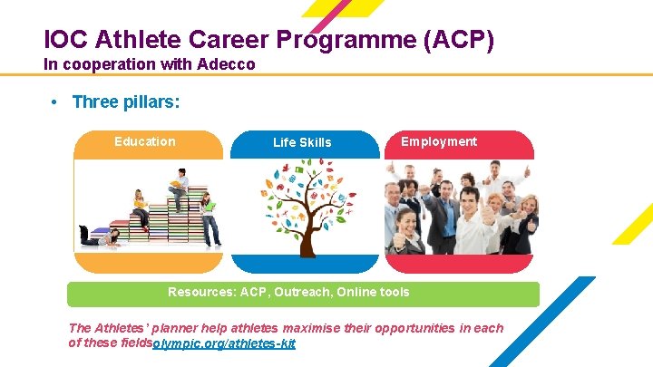 IOC Athlete Career Programme (ACP) In cooperation with Adecco • Three pillars: Education Life