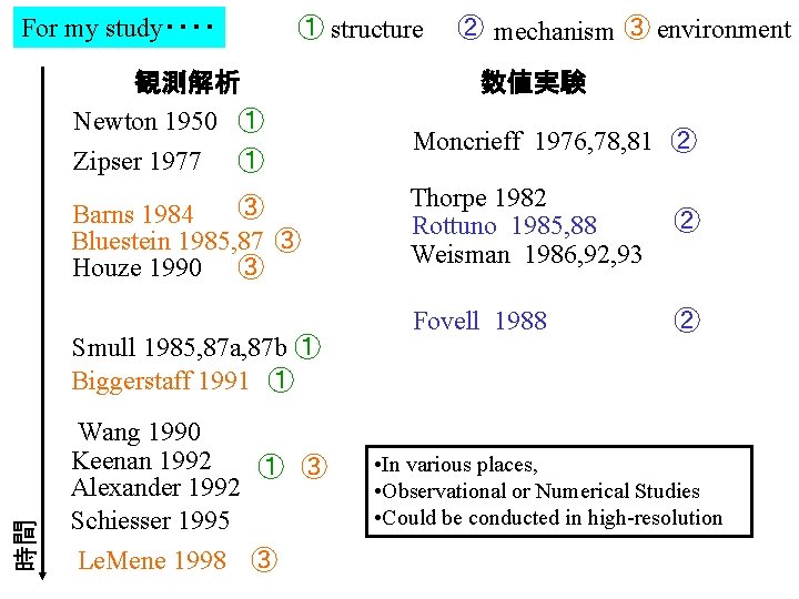 The Role Of Environmental Shear And Thermodynamic Condition