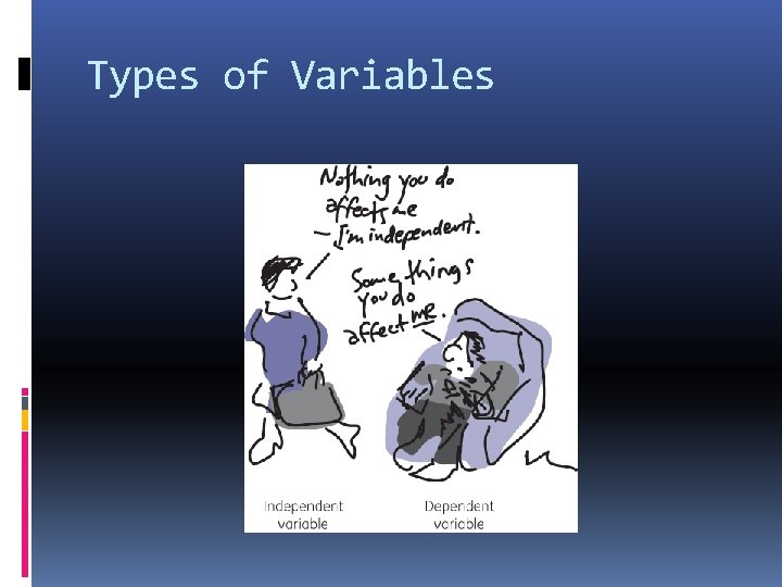 Types of Variables 