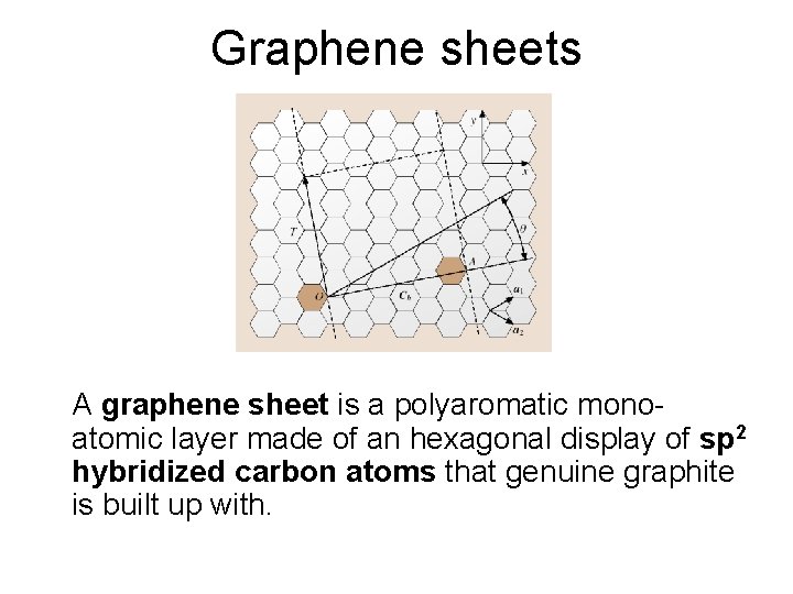 Graphene sheets A graphene sheet is a polyaromatic monoatomic layer made of an hexagonal