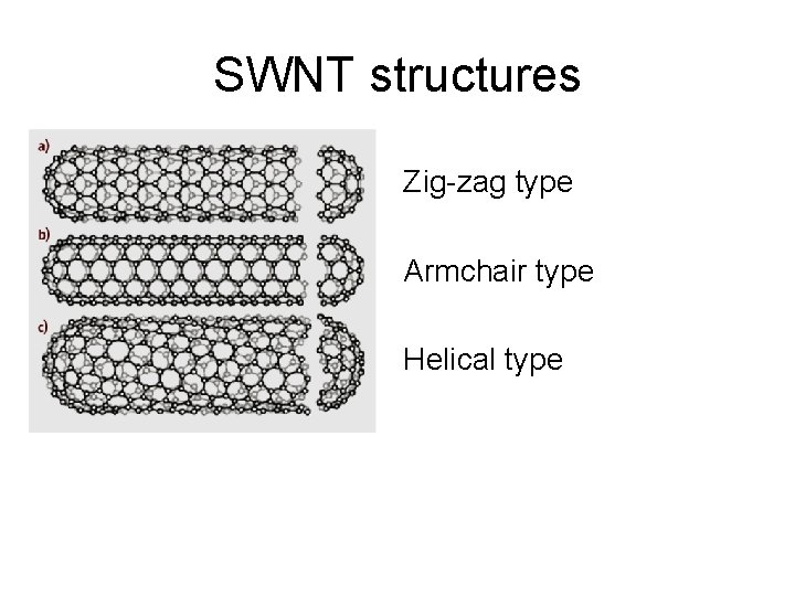 SWNT structures Zig-zag type Armchair type Helical type 