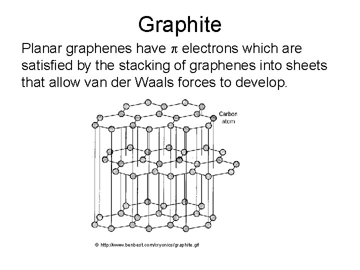 Graphite Planar graphenes have p electrons which are satisfied by the stacking of graphenes