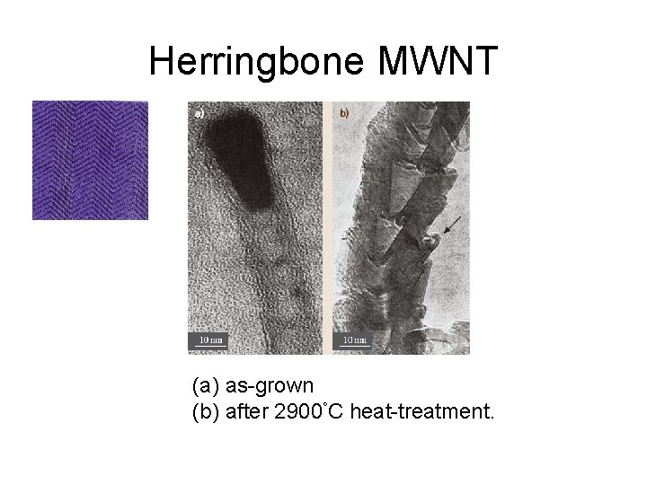 Herringbone MWNT (a) as-grown (b) after 2900◦C heat-treatment. 