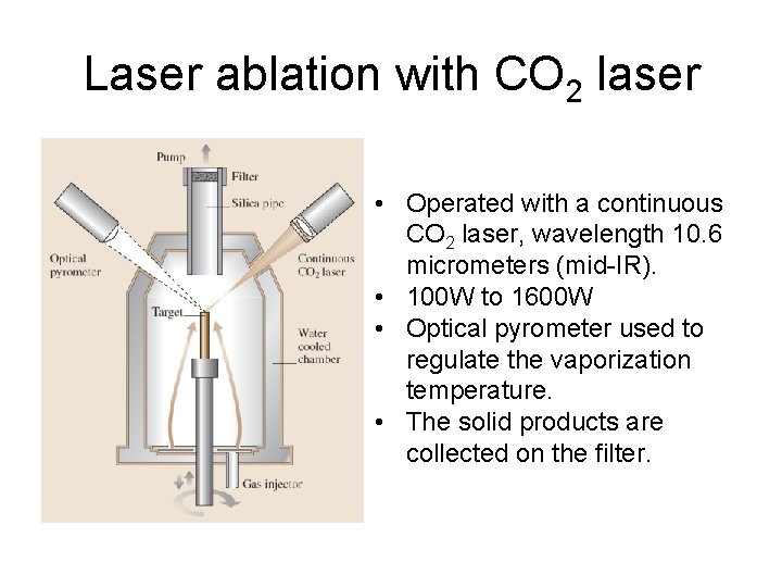 Laser ablation with CO 2 laser • Operated with a continuous CO 2 laser,