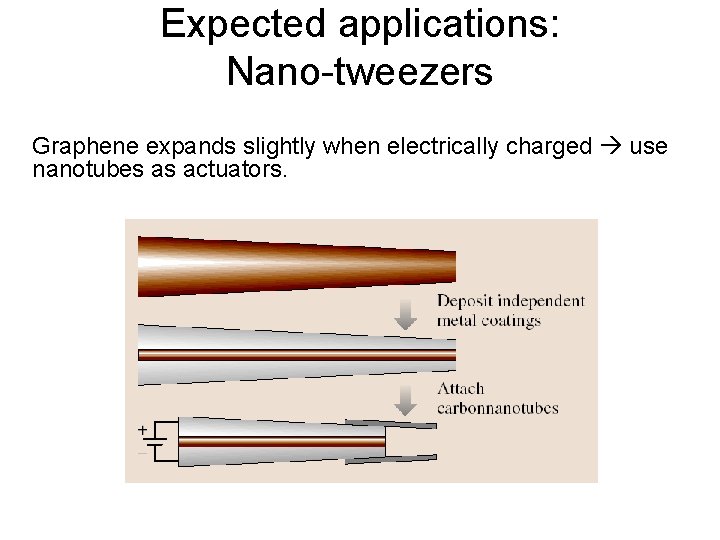 Expected applications: Nano-tweezers Graphene expands slightly when electrically charged use nanotubes as actuators. 