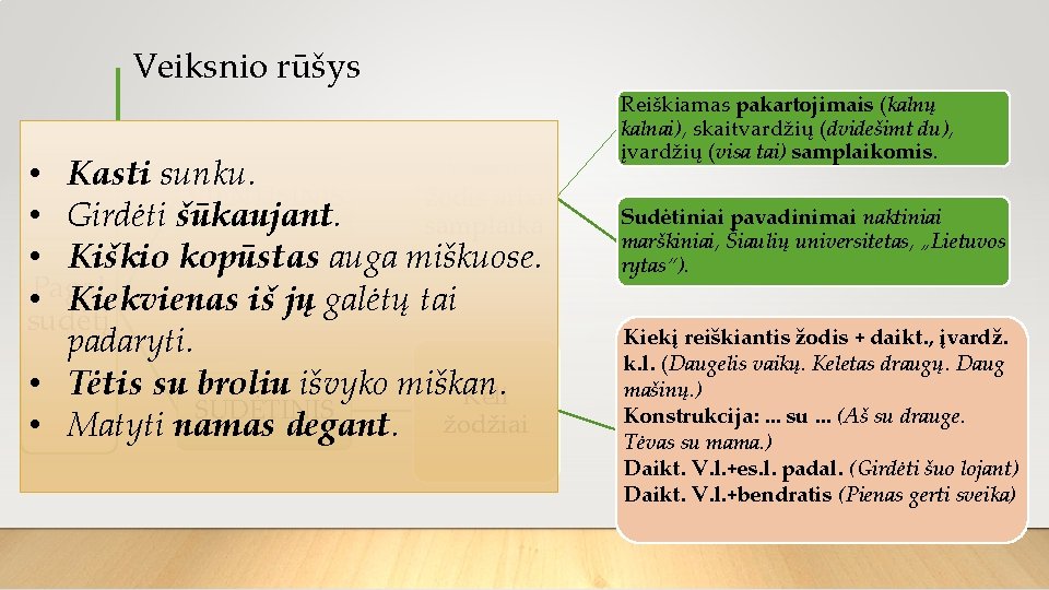 Veiksnio rūšys Vienas • Kasti sunku. VIENTISINIS žodis arba • Girdėti šūkaujant. samplaika •