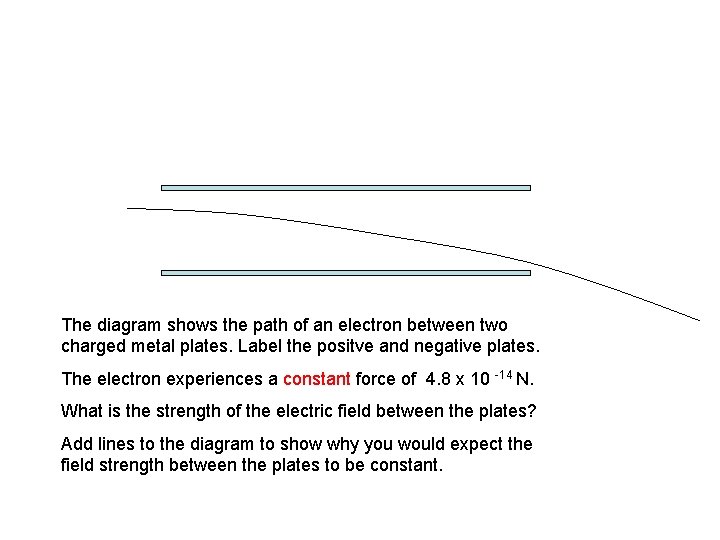 The diagram shows the path of an electron between two charged metal plates. Label
