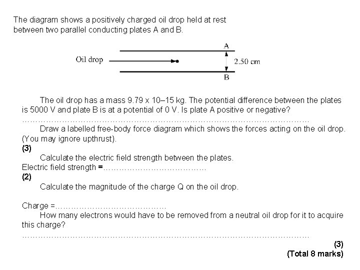 The diagram shows a positively charged oil drop held at rest between two parallel