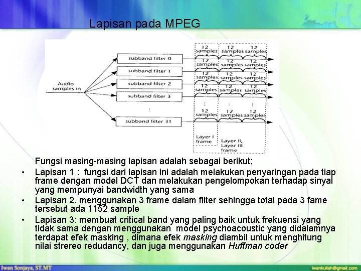 Lapisan pada MPEG • • • Fungsi masing-masing lapisan adalah sebagai berikut; Lapisan 1