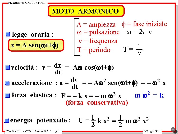 FENOMENI ONDULATORI MOTO ARMONICO legge oraria : x = A sen(wt+f) A = ampiezza