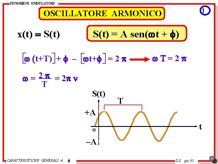 FENOMENI ONDULATORI 1 OSCILLATORE ARMONICO x(t) = S(t) = A sen(wt + f) w