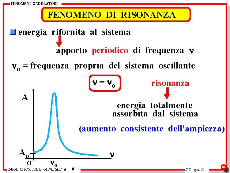FENOMENI ONDULATORI FENOMENO DI RISONANZA energia rifornita al sistema apporto periodico di frequenza n