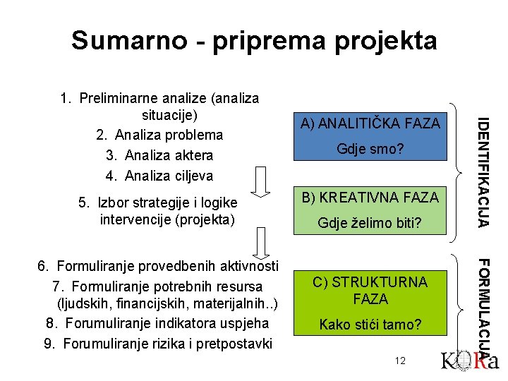 Sumarno - priprema projekta 5. Izbor strategije i logike intervencije (projekta) Gdje smo? B)