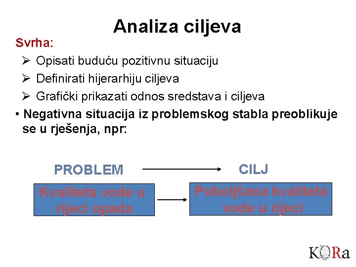 Analiza ciljeva Svrha: Ø Opisati buduću pozitivnu situaciju Ø Definirati hijerarhiju ciljeva Ø Grafički