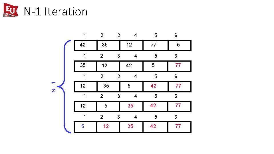 N-1 Iteration 1 42 1 35 N-1 1 2 35 2 1 5 3
