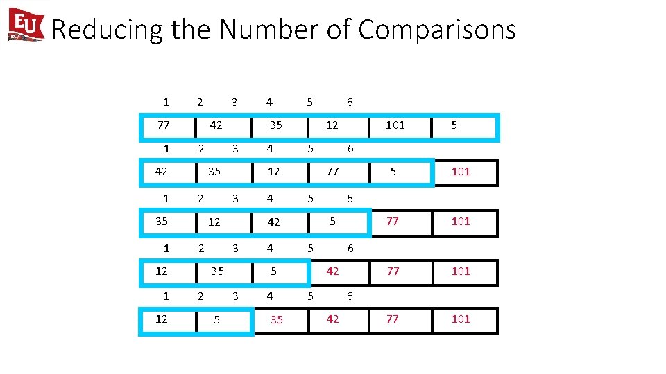 Reducing the Number of Comparisons 1 2 77 1 42 2 42 1 12