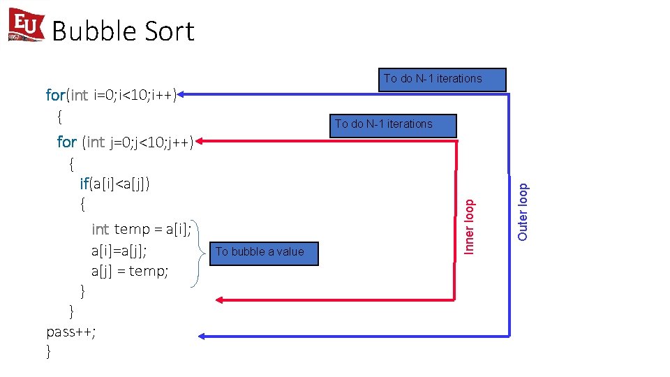 Bubble Sort To do N-1 iterations for(int i=0; i<10; i++) { int temp =