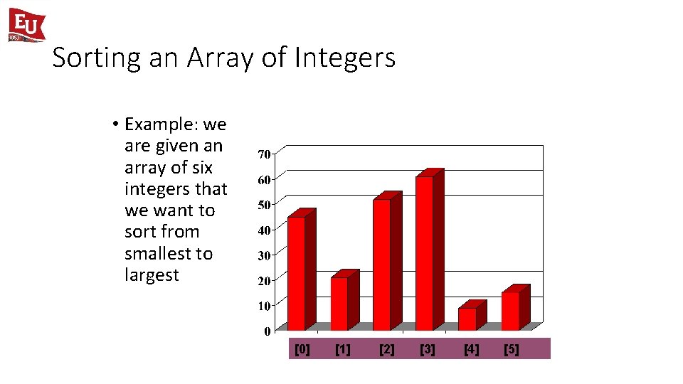 Sorting an Array of Integers • Example: we are given an array of six