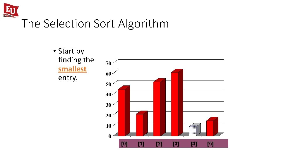 The Selection Sort Algorithm • Start by finding the smallest entry. [0] [1] [2]