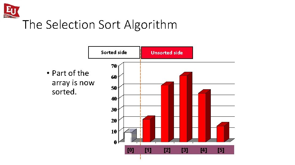 The Selection Sort Algorithm Sorted side Unsorted side • Part of the array is