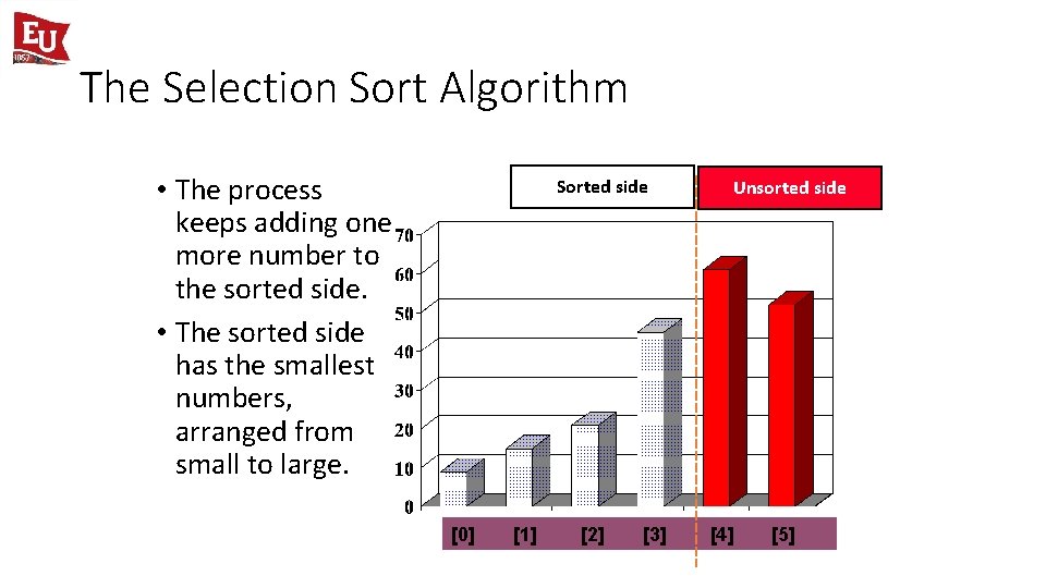The Selection Sort Algorithm • The process keeps adding one more number to the