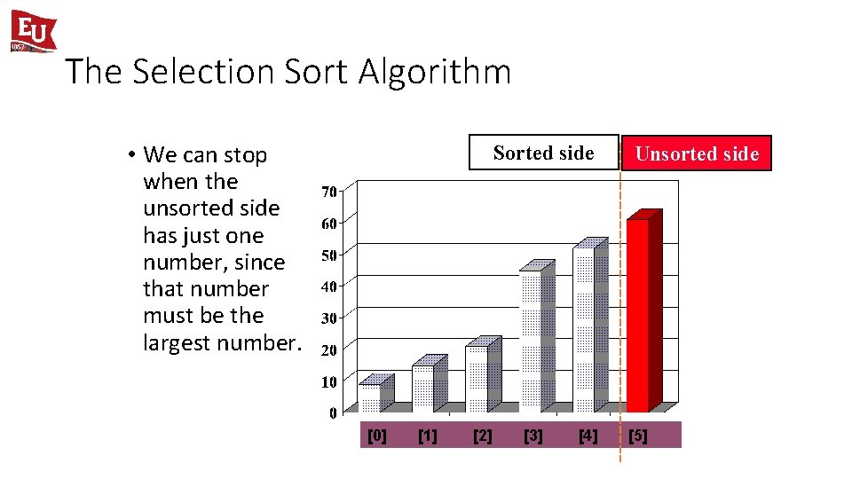 The Selection Sort Algorithm • We can stop when the unsorted side has just