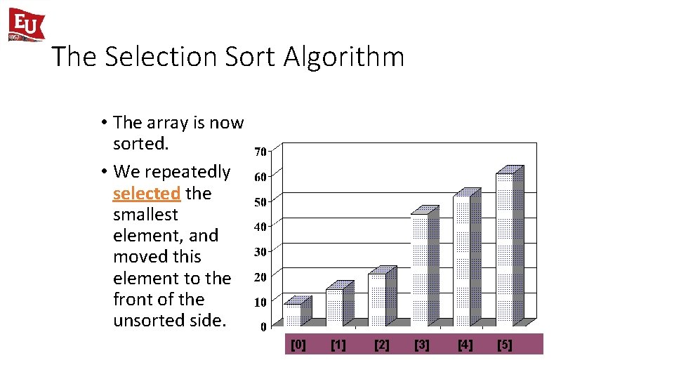 The Selection Sort Algorithm • The array is now sorted. • We repeatedly selected