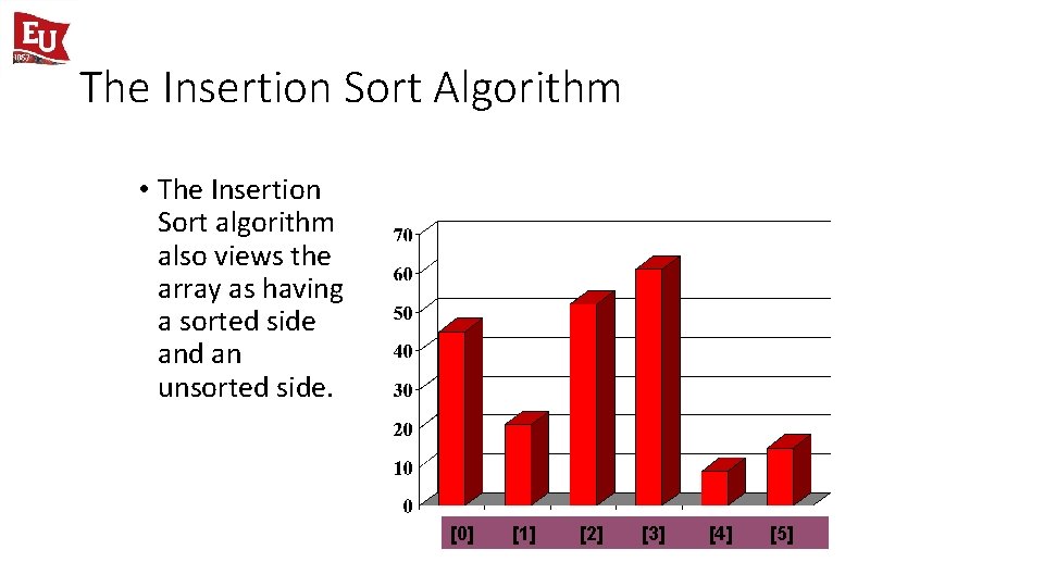 The Insertion Sort Algorithm • The Insertion Sort algorithm also views the array as