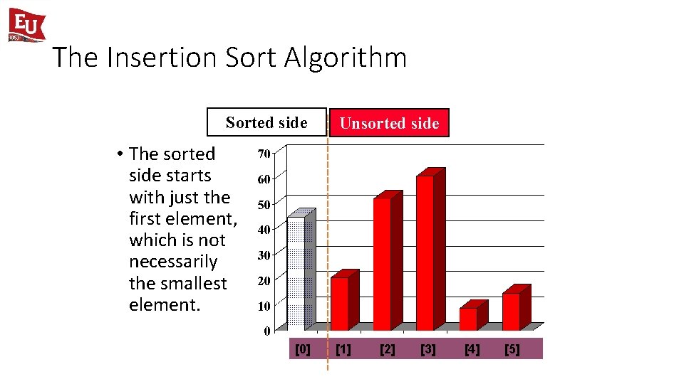 The Insertion Sort Algorithm Sorted side Unsorted side • The sorted side starts with