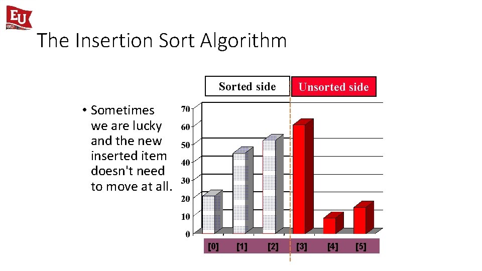 The Insertion Sort Algorithm Sorted side Unsorted side • Sometimes we are lucky and