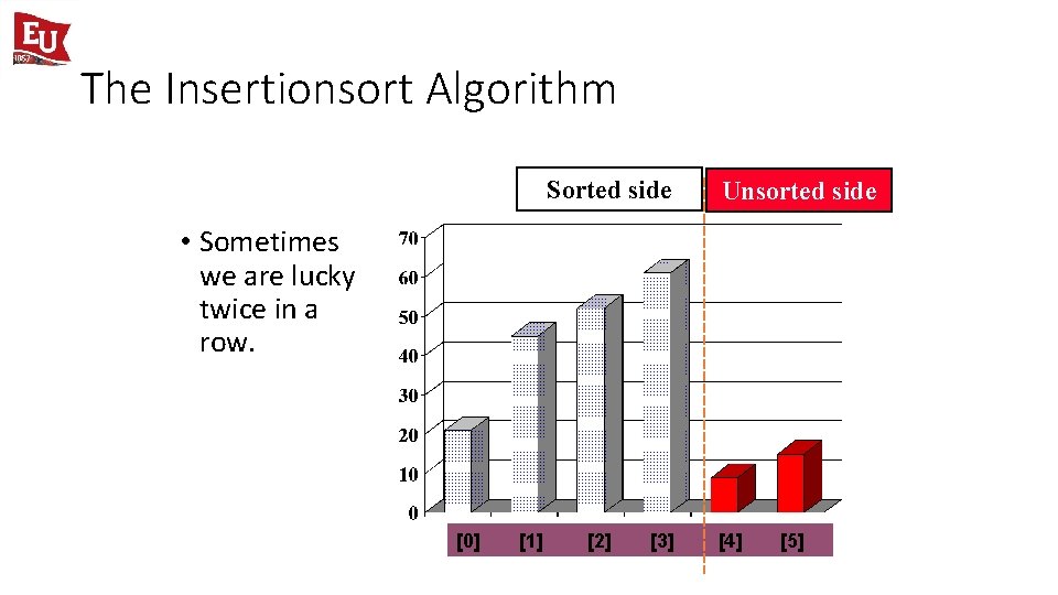 The Insertionsort Algorithm Sorted side Unsorted side • Sometimes we are lucky twice in