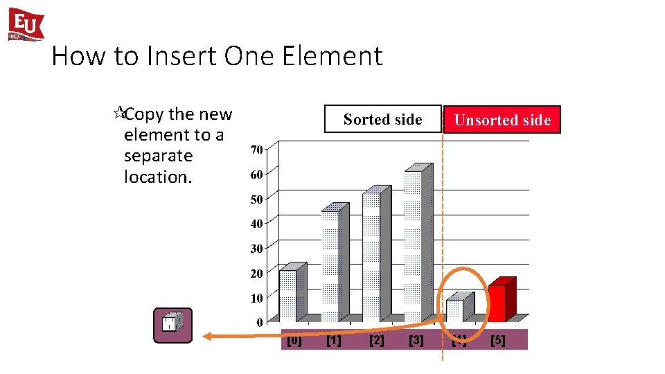 How to Insert One Element ¶Copy the new element to a separate location. Sorted