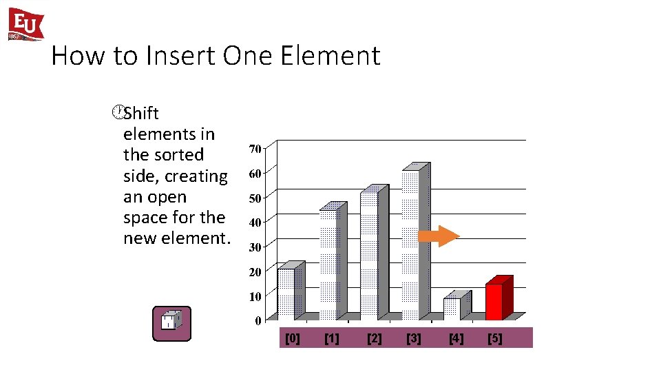 How to Insert One Element ·Shift elements in the sorted side, creating an open