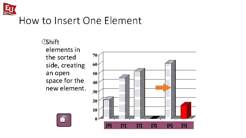 How to Insert One Element ·Shift elements in the sorted side, creating an open