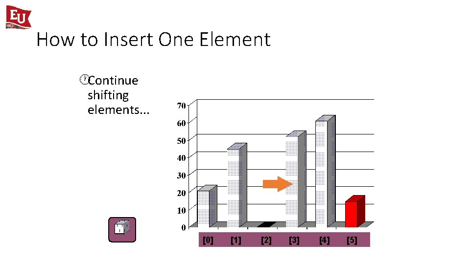 How to Insert One Element ·Continue shifting elements. . . [0] [1] [2] [3]