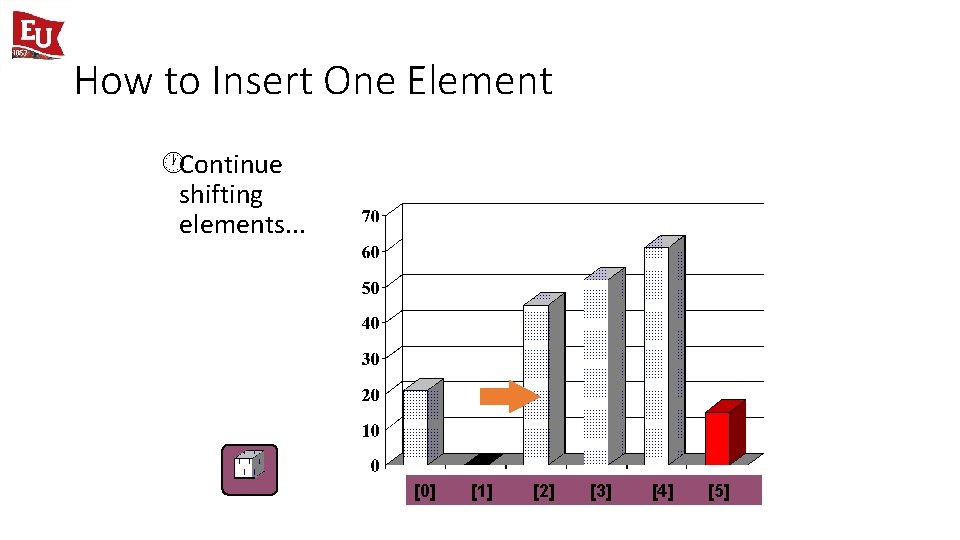 How to Insert One Element ·Continue shifting elements. . . [0] [1] [2] [3]