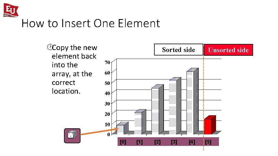 How to Insert One Element ¸Copy the new element back into the array, at