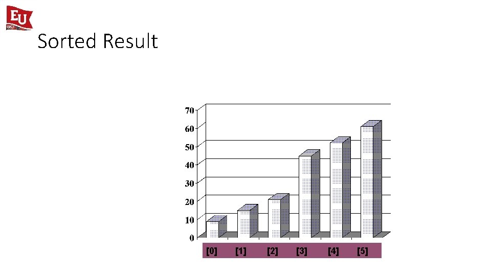 Sorted Result [0] [1] [2] [3] [4] [5] 